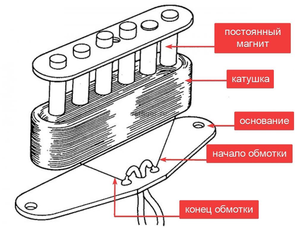 Гитарная электроника для музыканта с паяльником. Внутри гитары